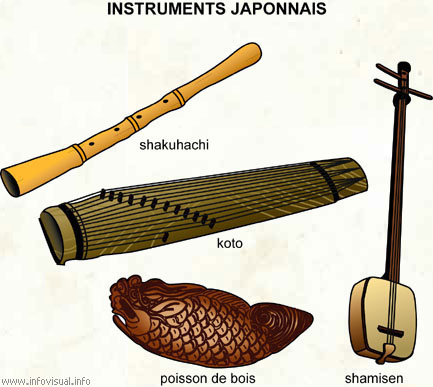 Instruments japonais (Dictionnaire Visuel)
